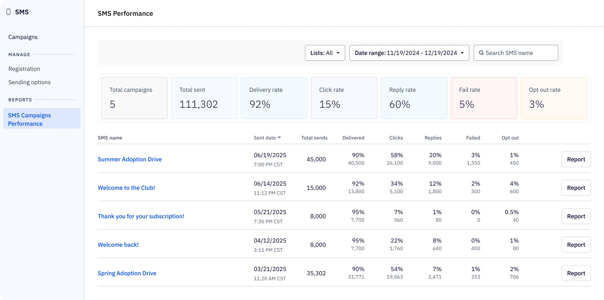 Elite HVAC case study result